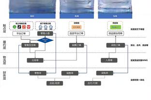 雷竞技最新版下载方法截图4